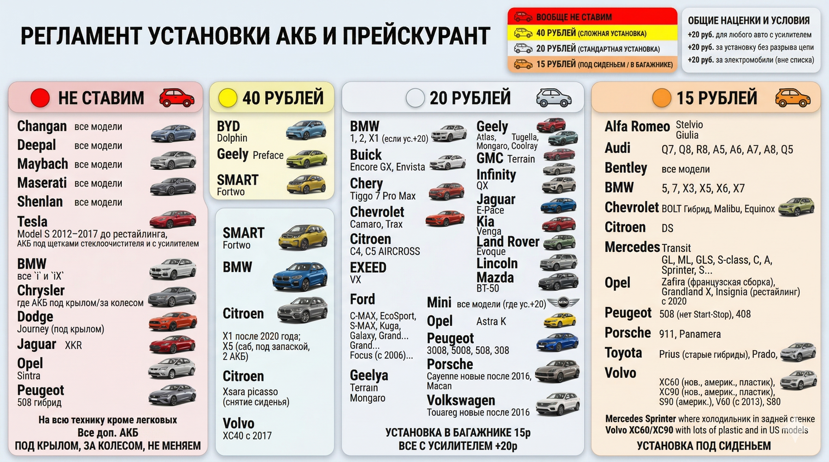 Таблица автомобилей