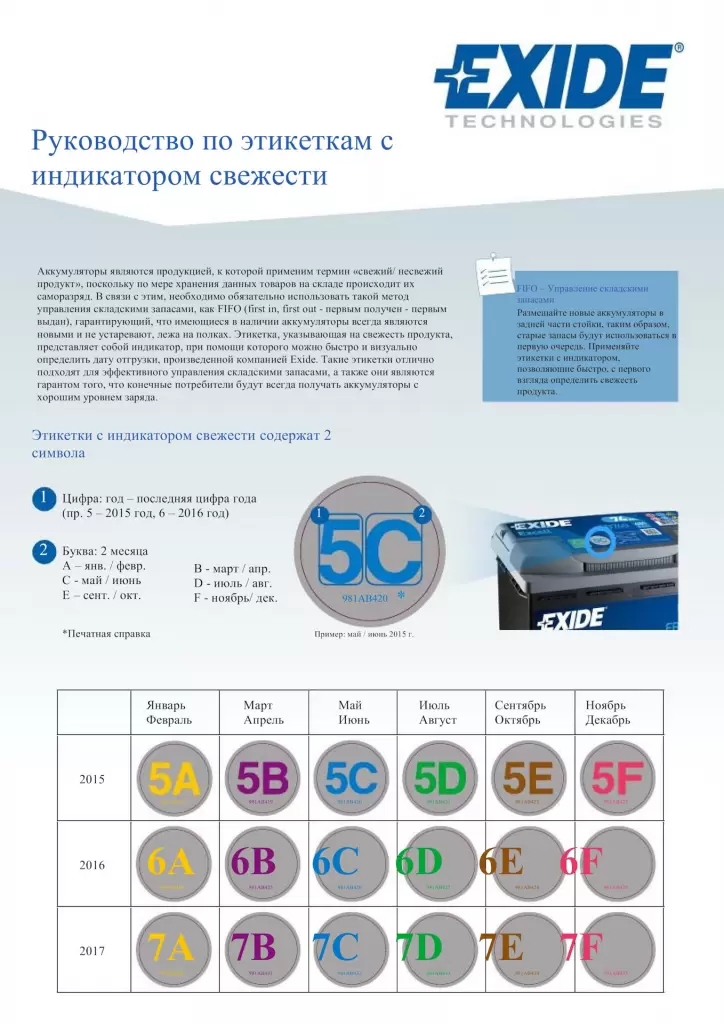 автомобильные аккумуляторы exide