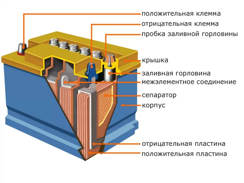 Стартерный АКБ