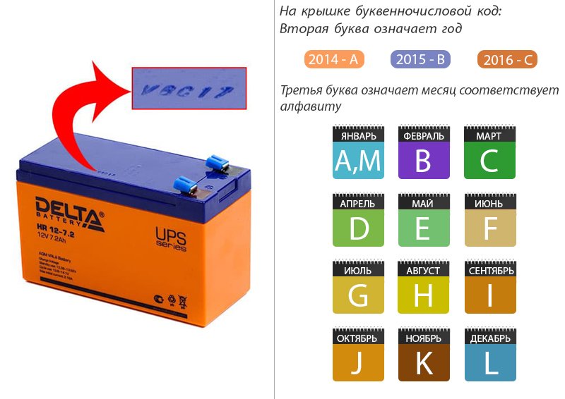 аккумулятор delta расшифровка