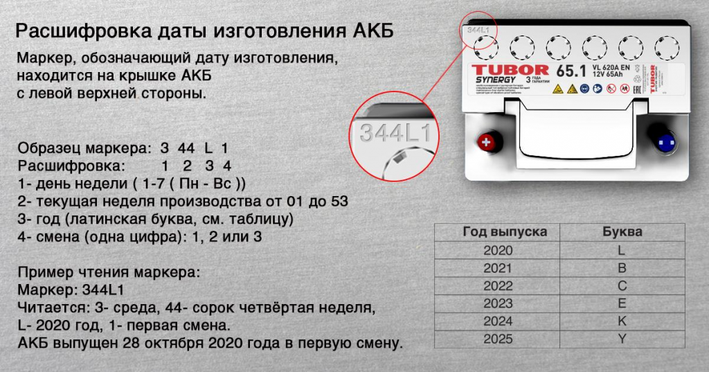 аккумулятор tubor расшифровка