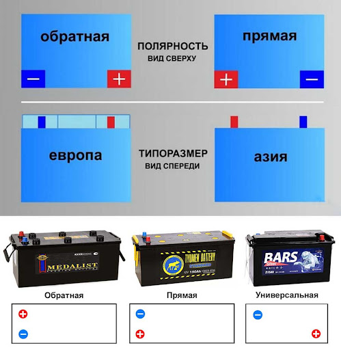 виды полярностей акб