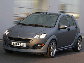 Аккумуляторы для Легковых автомобилей Smart (Смарт) Forfour I 2004 - 2006